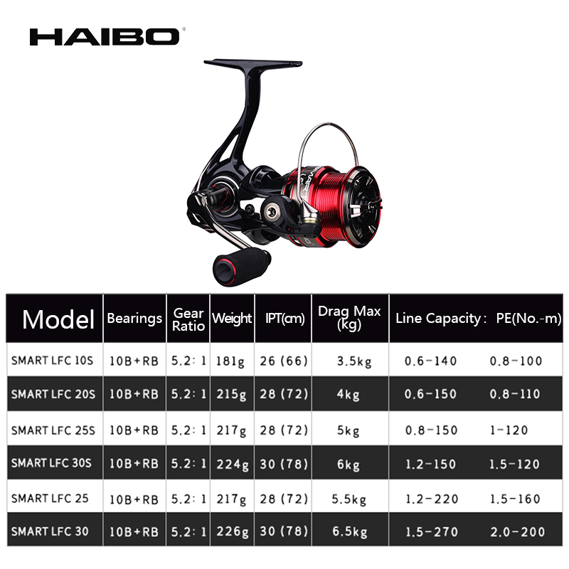 Haibo SMART LFC Spinning Reel  - огляд і ціна Kastking Reel Zephyr
